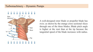 Turbo Blade Rotation Fluid Mechanics 10 -Turbomachinery.pptx