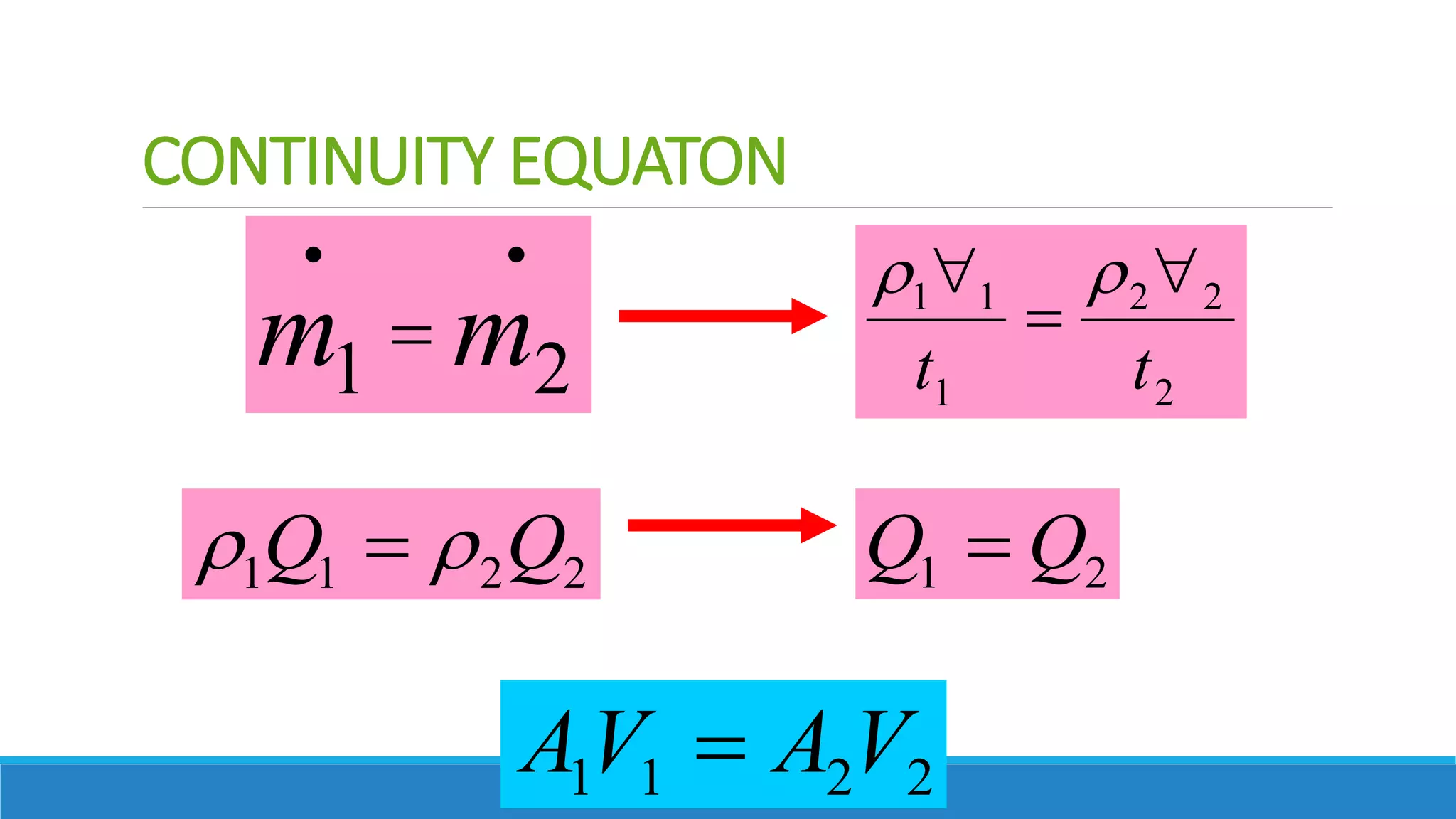 CONTINUITY EQUATON
2
1 m
m



2
2
2
1
1
1
t
t


 

2
2
1
1 Q
Q 
  2
1 Q
Q 
2
2
1
1 V
A
V
A 
 