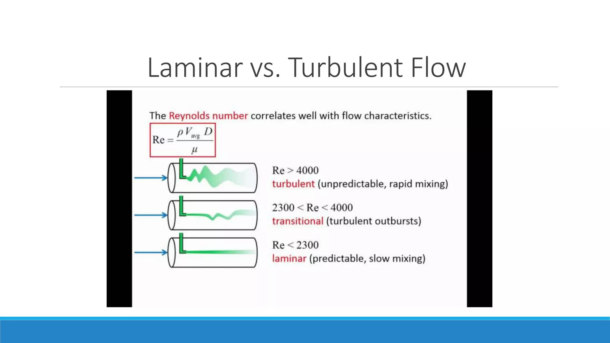 Laminar vs. Turbulent Flow
 