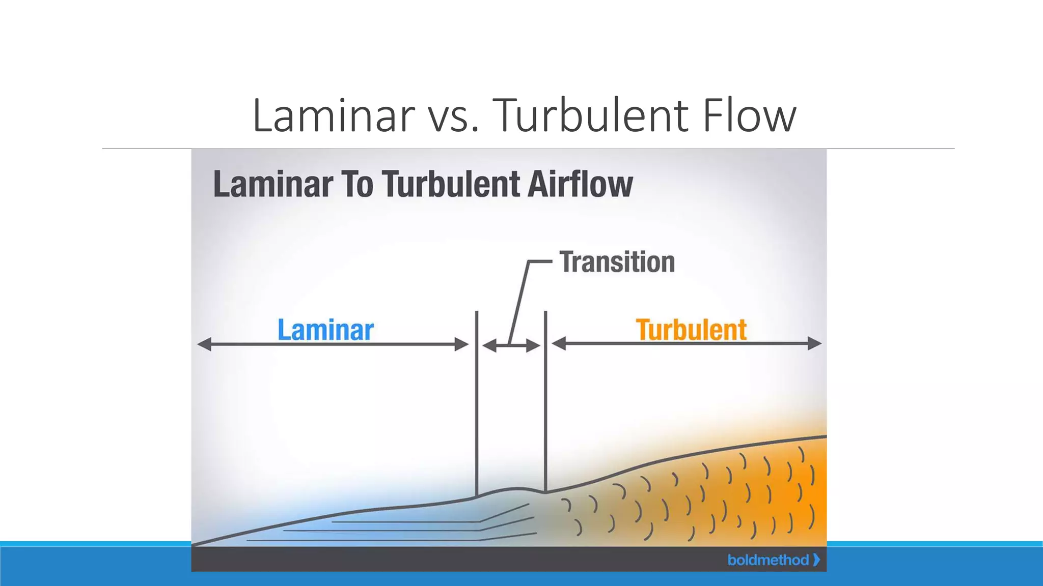 Laminar vs. Turbulent Flow
 