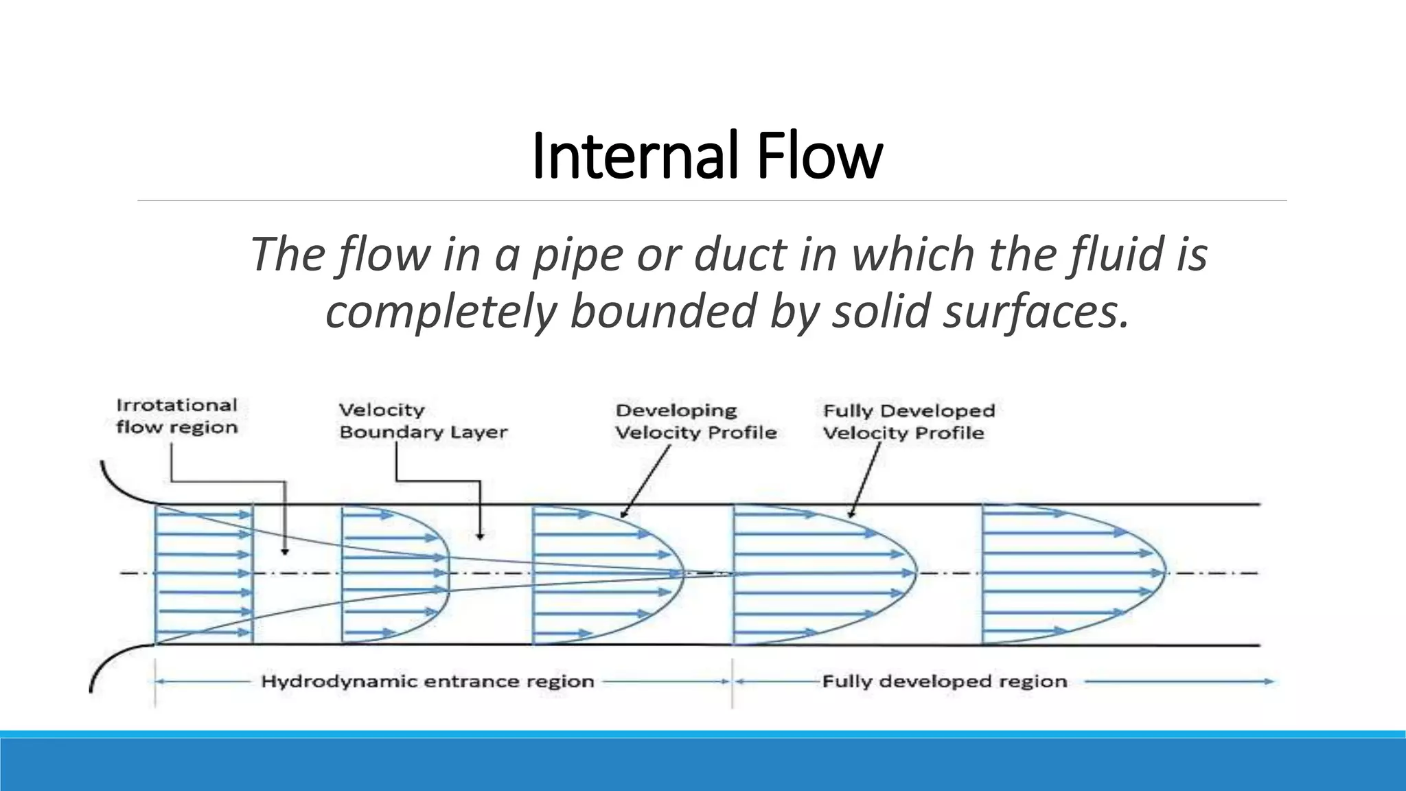 Internal Flow
The flow in a pipe or duct in which the fluid is
completely bounded by solid surfaces.
 