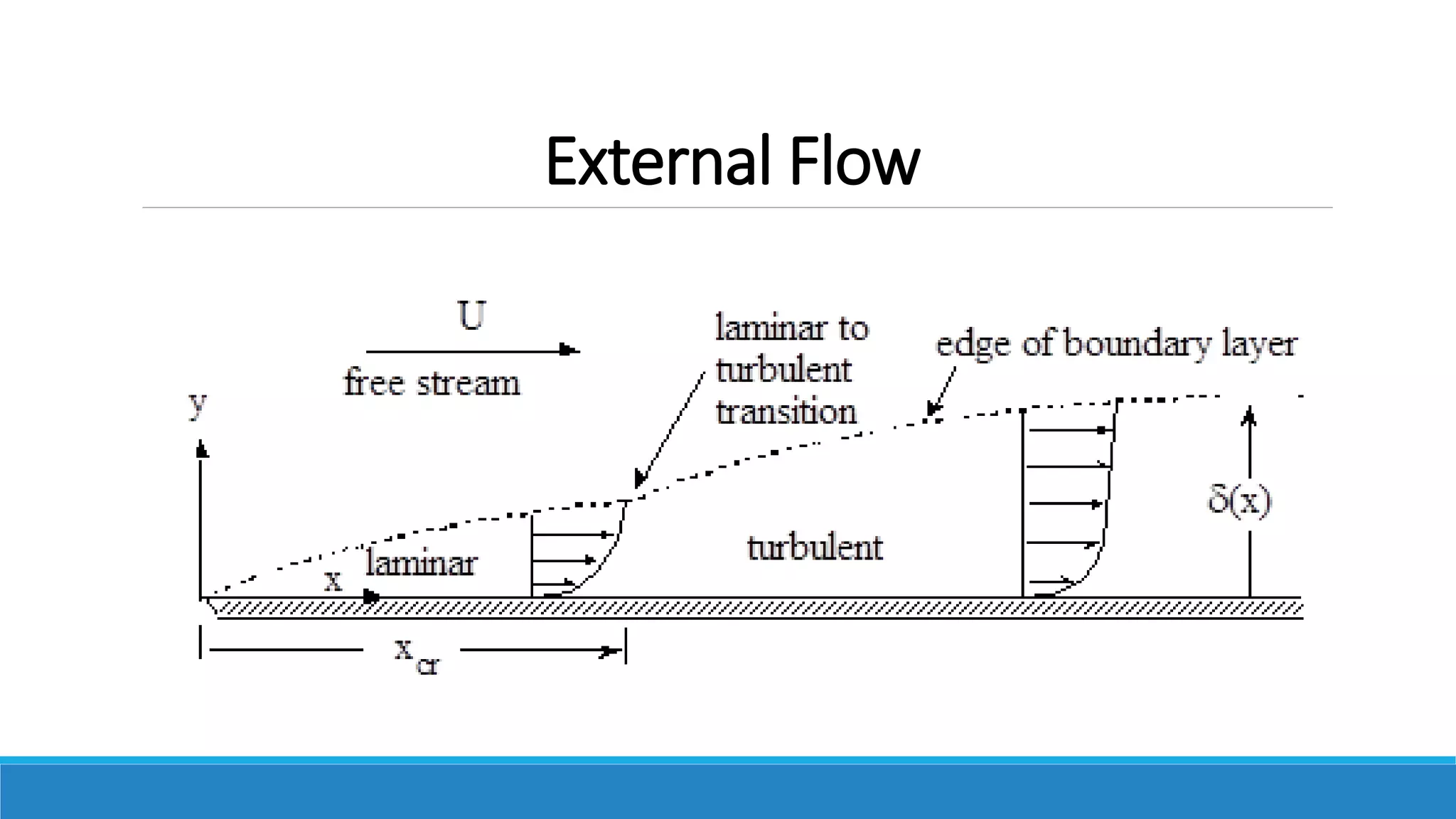 External Flow
 
