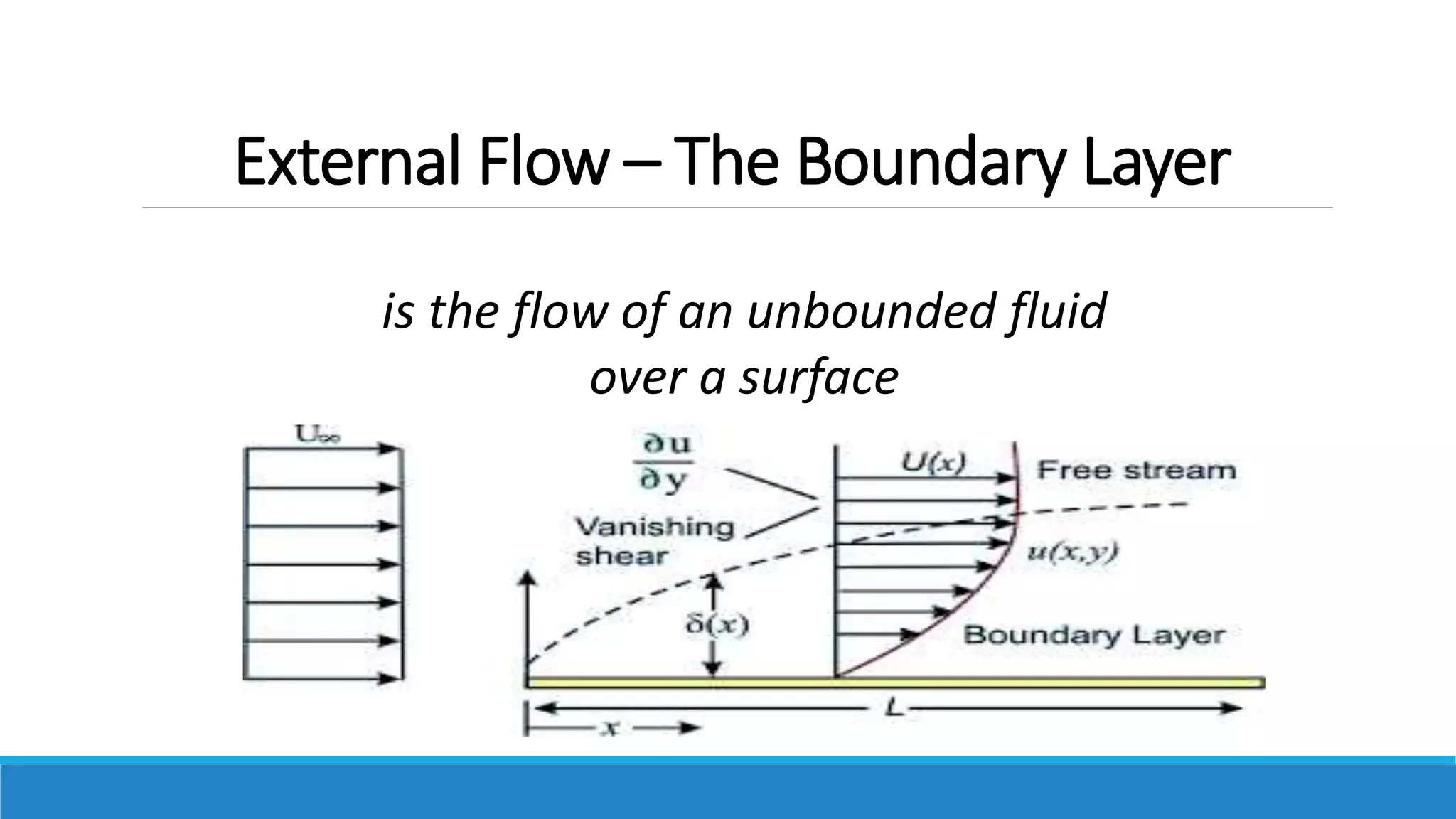 External Flow – The Boundary Layer
is the flow of an unbounded fluid
over a surface
 