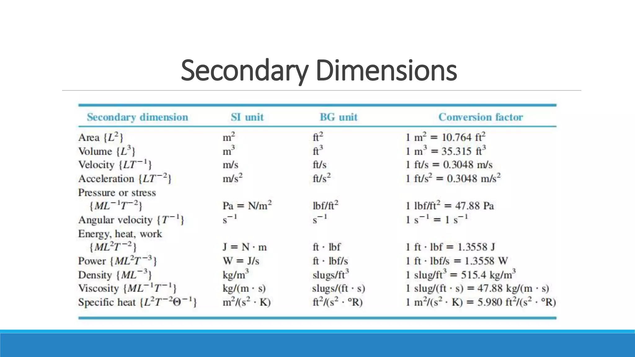 Secondary Dimensions
 