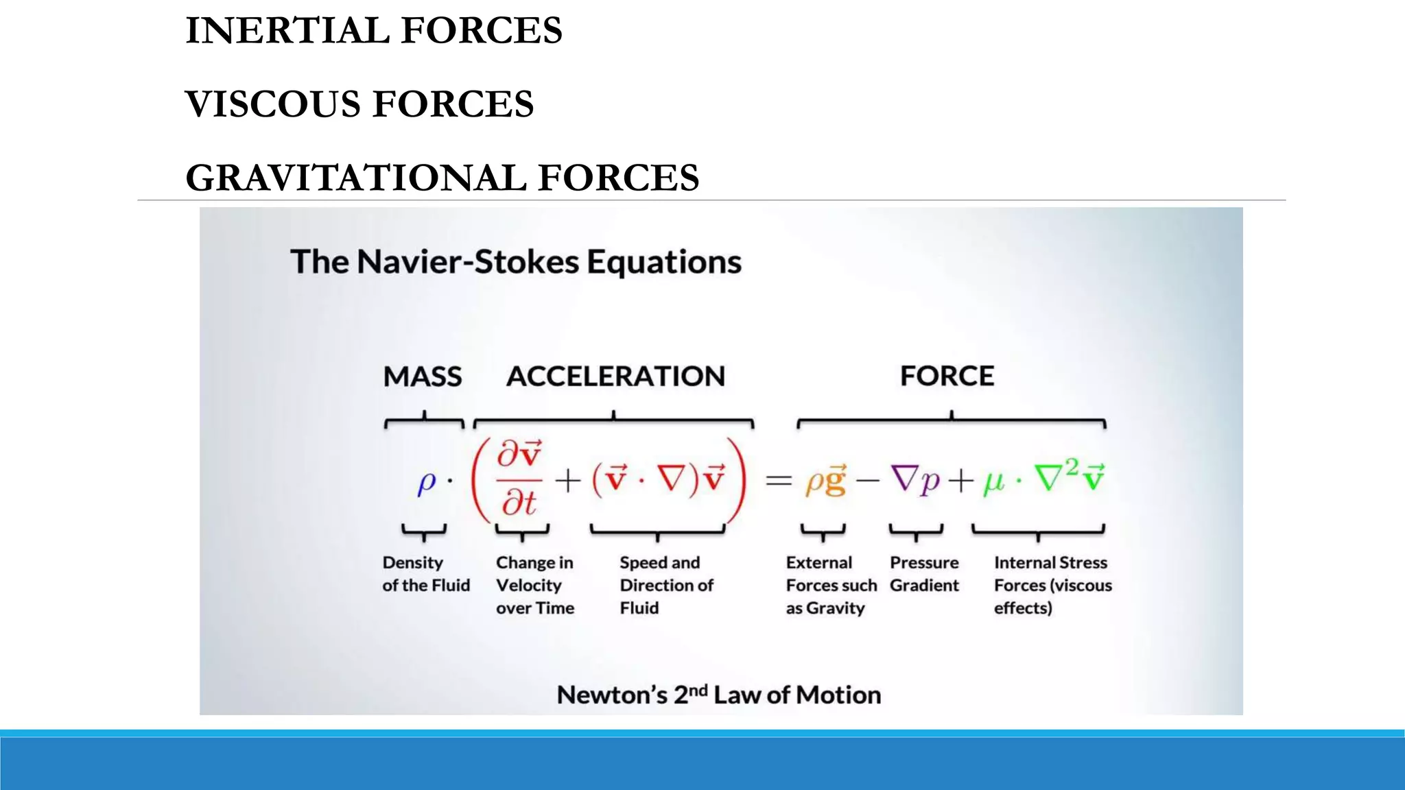 INERTIAL FORCES
VISCOUS FORCES
GRAVITATIONAL FORCES
 