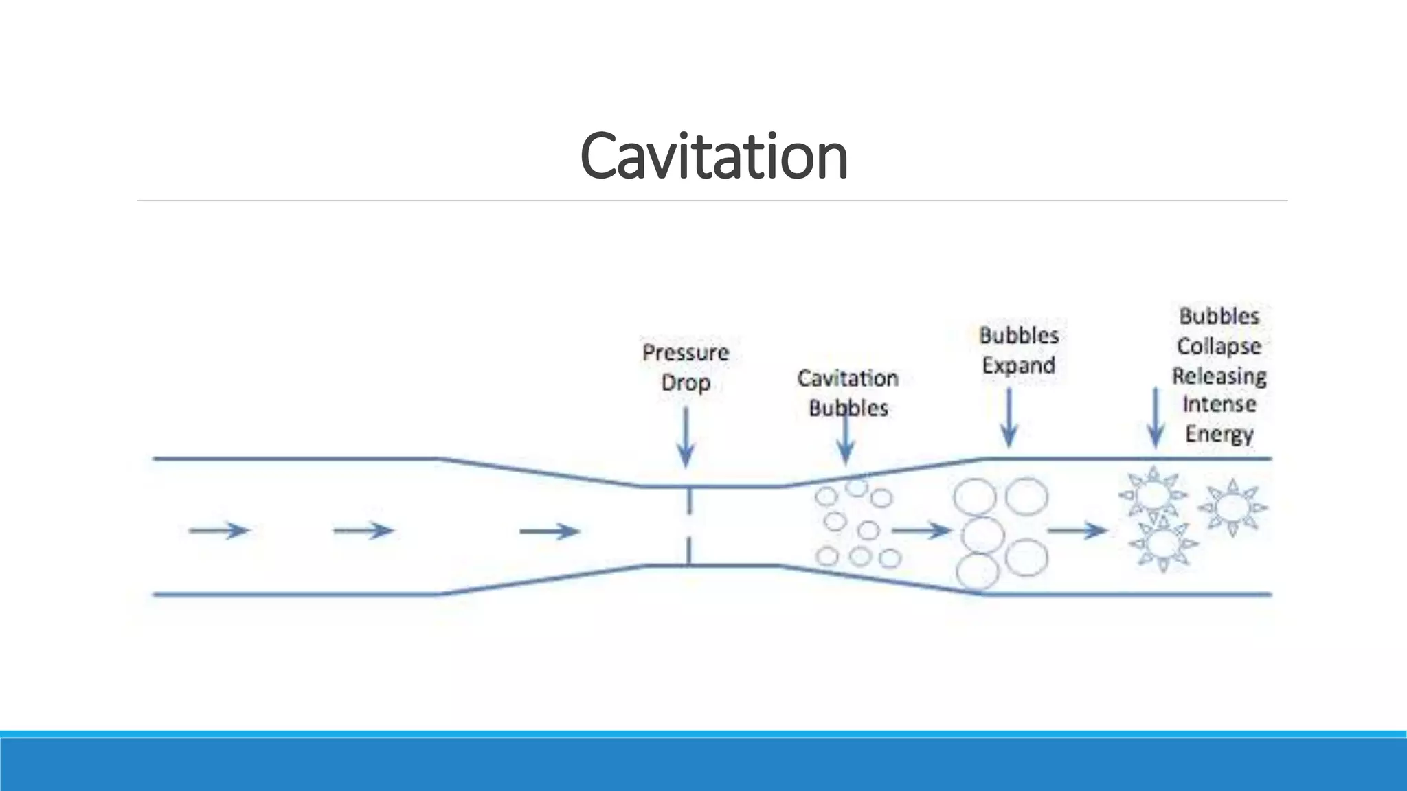 Cavitation
 