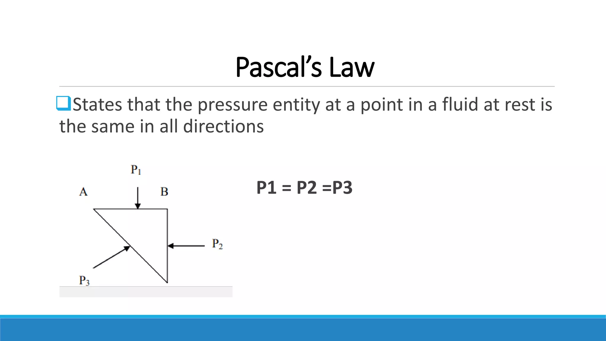 Pascal’s Law
States that the pressure entity at a point in a fluid at rest is
the same in all directions
P1 = P2 =P3
 