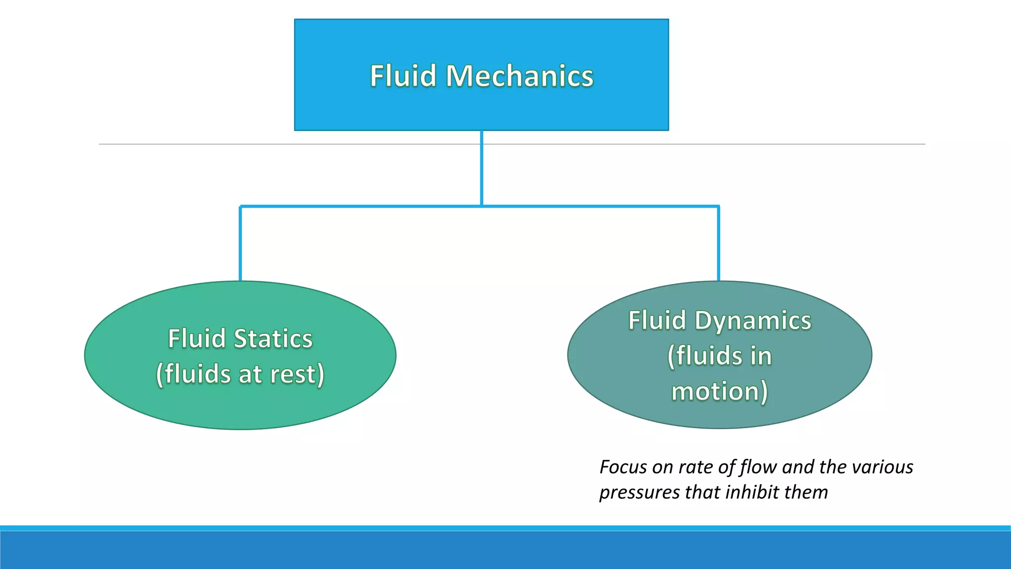 Focus on rate of flow and the various
pressures that inhibit them
 