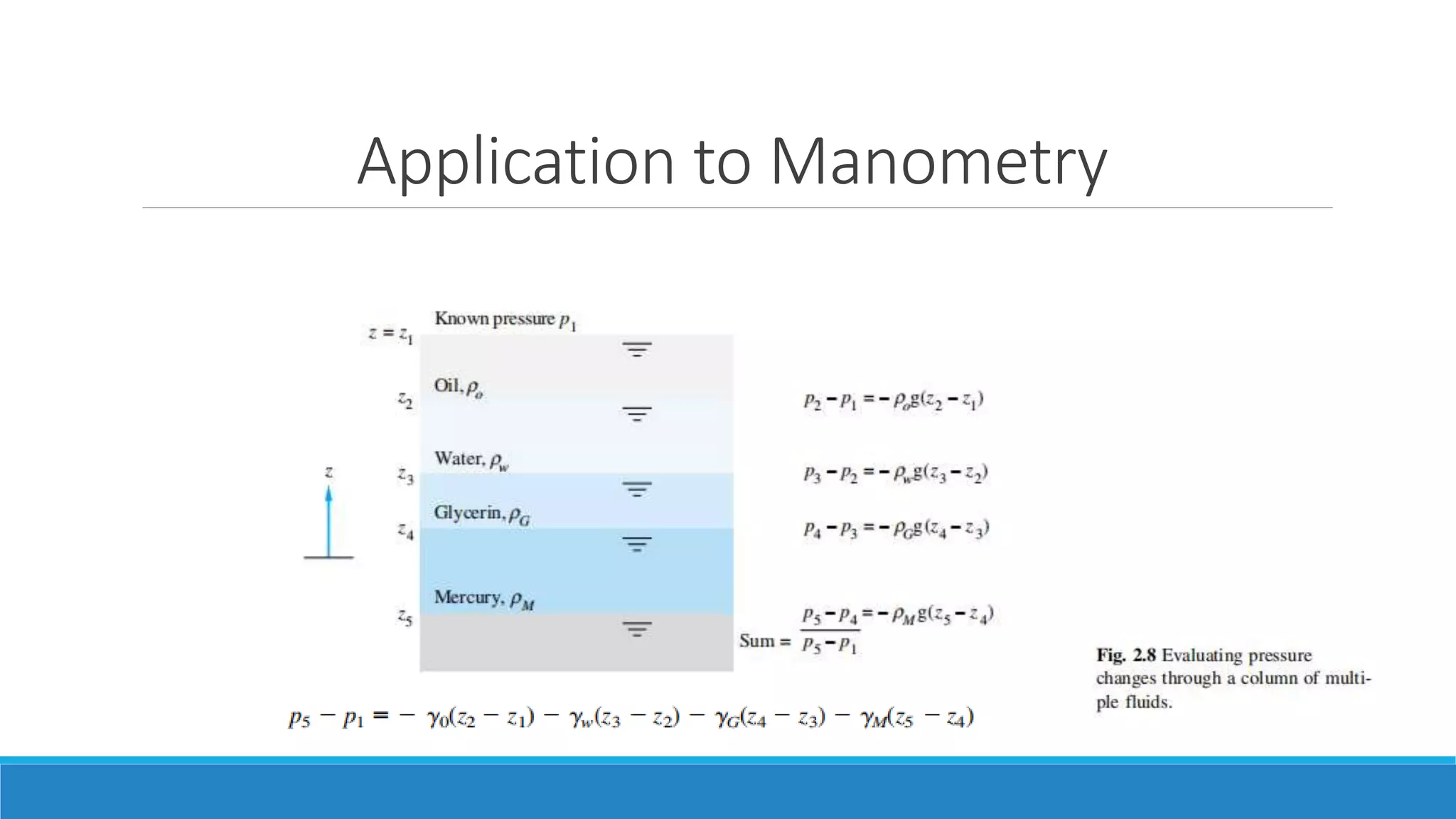 Application to Manometry
 