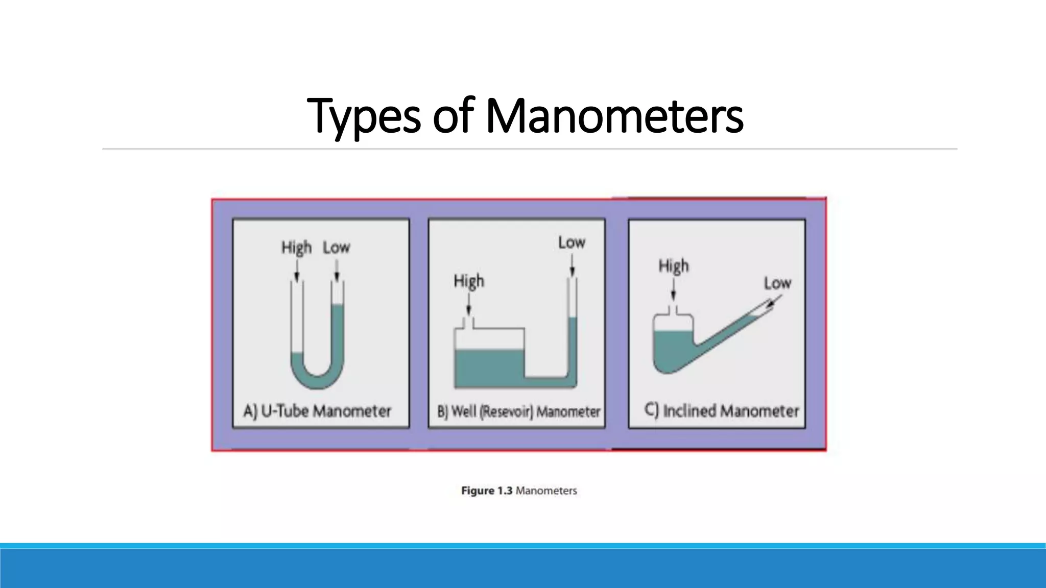 Types of Manometers
 