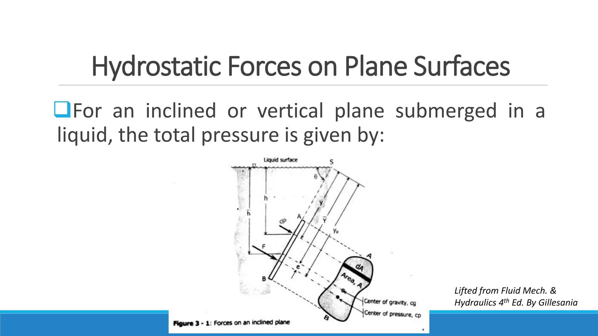 Hydrostatic Forces on Plane Surfaces
For an inclined or vertical plane submerged in a
liquid, the total pressure is given by:
Lifted from Fluid Mech. &
Hydraulics 4th Ed. By Gillesania
 