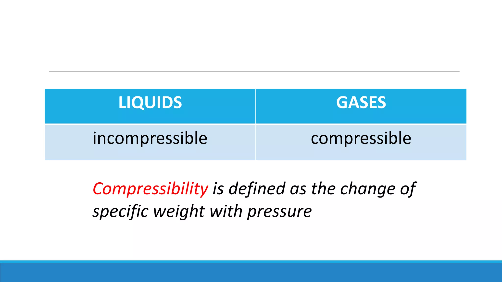 LIQUIDS GASES
incompressible compressible
Compressibility is defined as the change of
specific weight with pressure
 