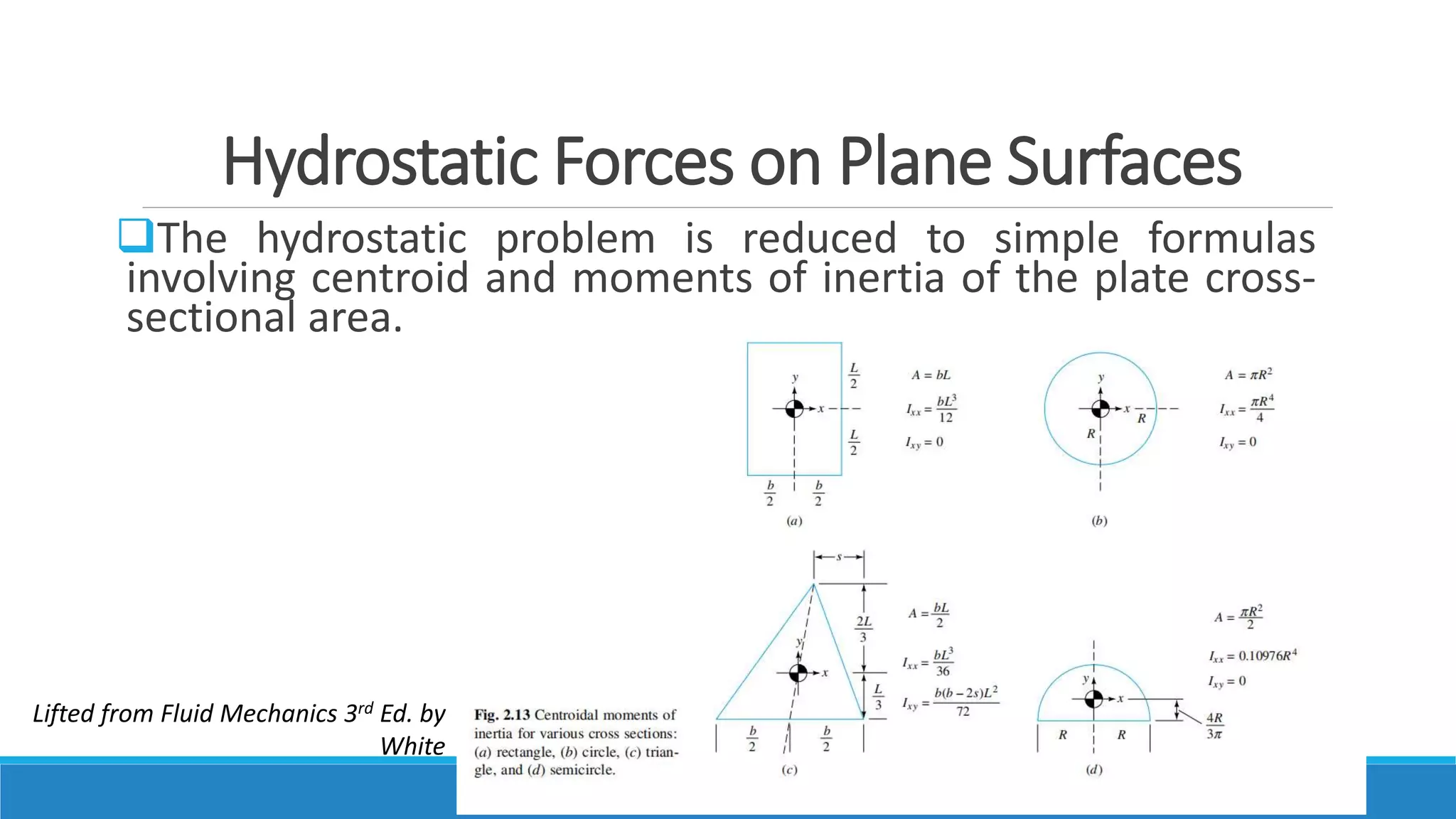 Hydrostatic Forces on Plane Surfaces
The hydrostatic problem is reduced to simple formulas
involving centroid and moments of inertia of the plate cross-
sectional area.
Lifted from Fluid Mechanics 3rd Ed. by
White
 