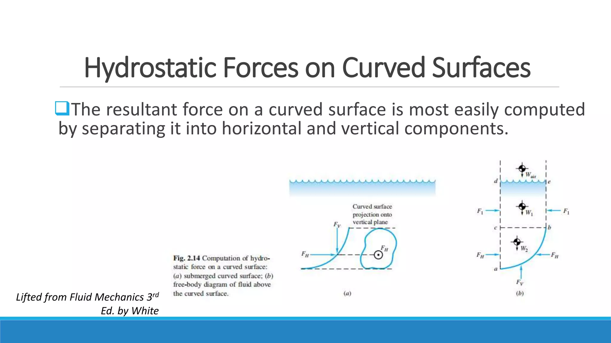 Hydrostatic Forces on Curved Surfaces
The resultant force on a curved surface is most easily computed
by separating it into horizontal and vertical components.
Lifted from Fluid Mechanics 3rd
Ed. by White
 