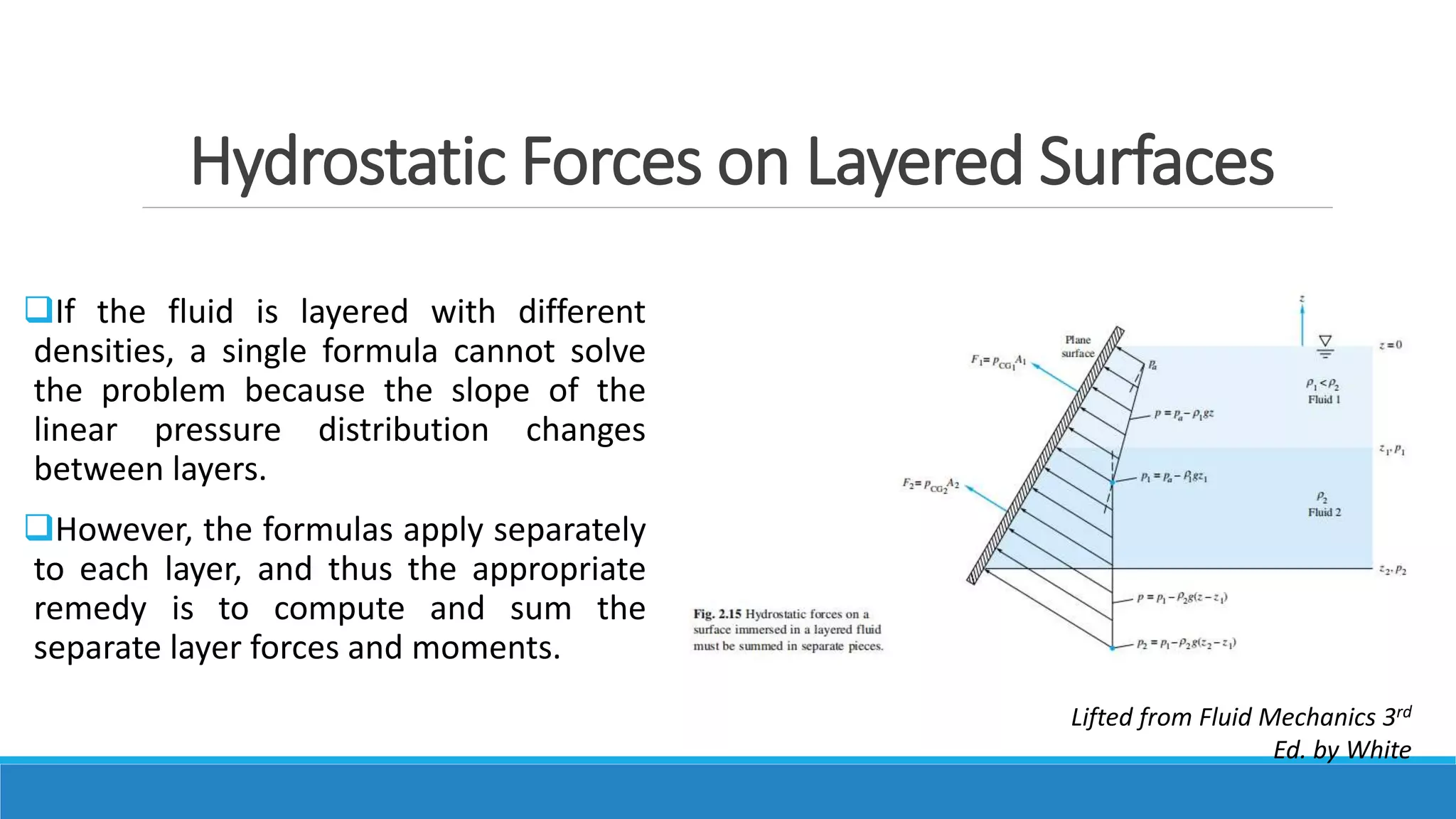Hydrostatic Forces on Layered Surfaces
If the fluid is layered with different
densities, a single formula cannot solve
the problem because the slope of the
linear pressure distribution changes
between layers.
However, the formulas apply separately
to each layer, and thus the appropriate
remedy is to compute and sum the
separate layer forces and moments.
Lifted from Fluid Mechanics 3rd
Ed. by White
 