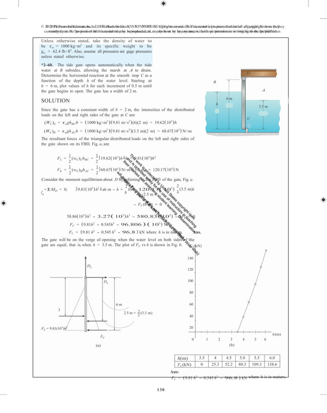 Fluid mechanics 2nd edition hibbeler solutions manual PDF
