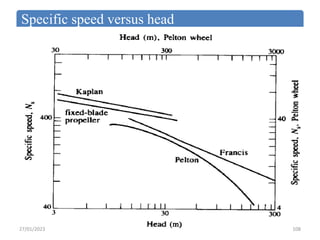 Specific speed versus head
108
27/01/2023
 