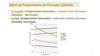 Fluid Mechanics and Hydraulics _Lec 01_fundamental concepts_Omeaga.ppt