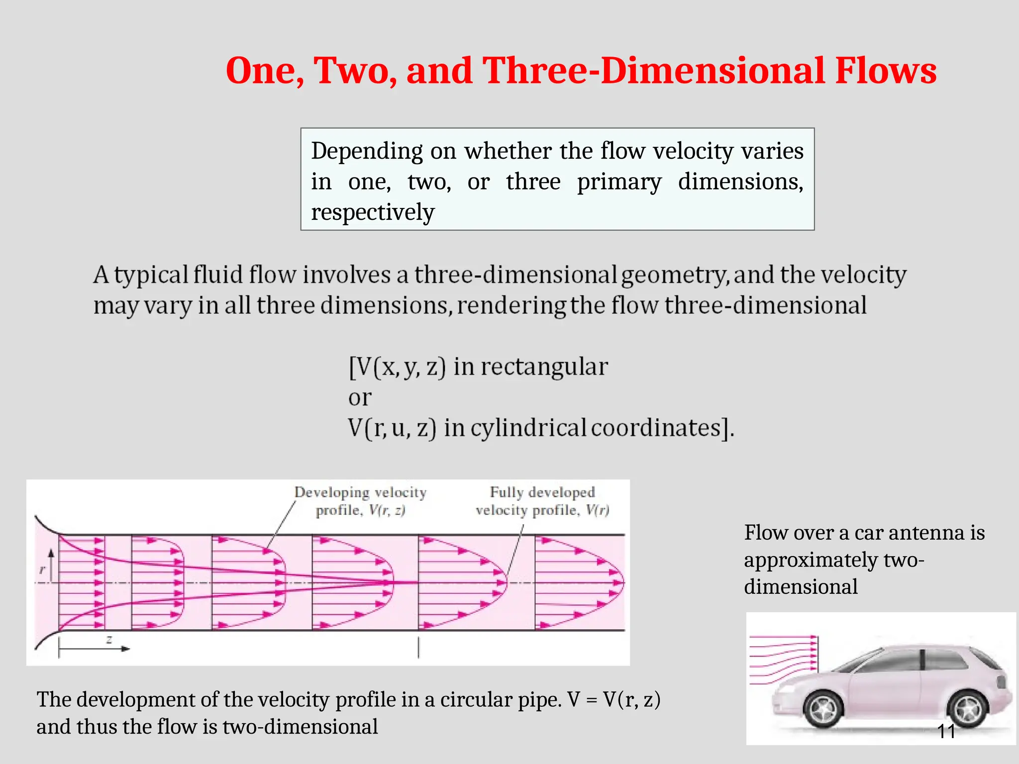 One, Two, and Three-Dimensional Flows
Depending on whether the flow velocity varies
in one, two, or three primary dimensions,
respectively
The development of the velocity profile in a circular pipe. V = V(r, z)
and thus the flow is two-dimensional
Flow over a car antenna is
approximately two-
dimensional
11
 