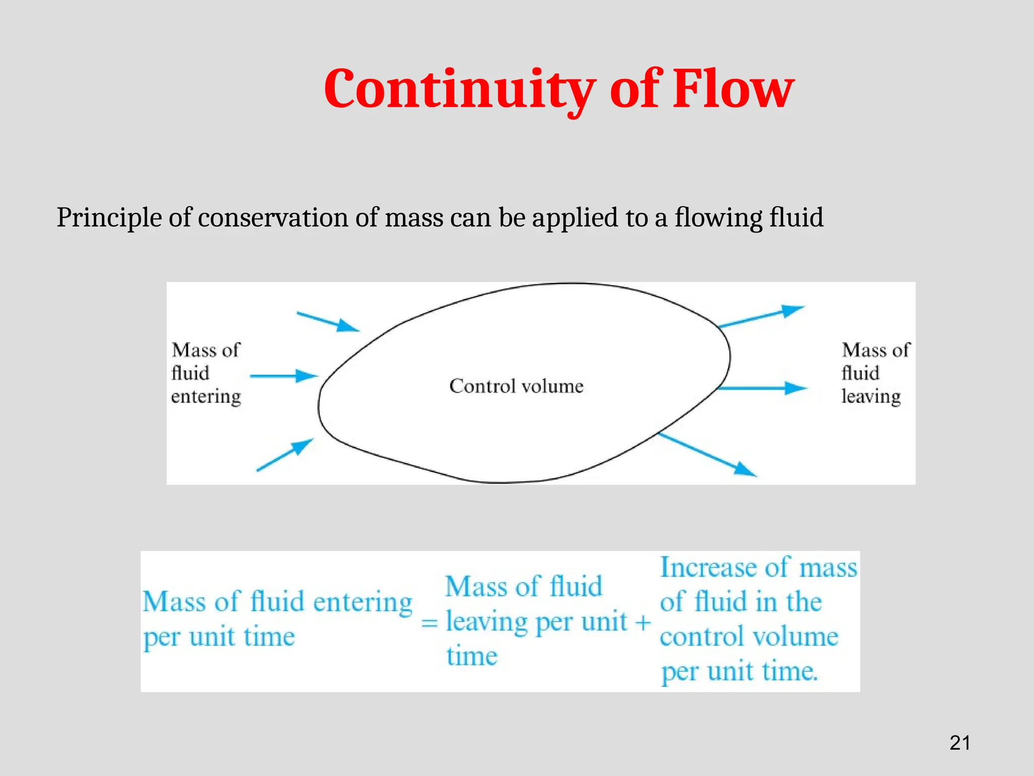 Continuity of Flow
Principle of conservation of mass can be applied to a ﬂowing ﬂuid
21
 