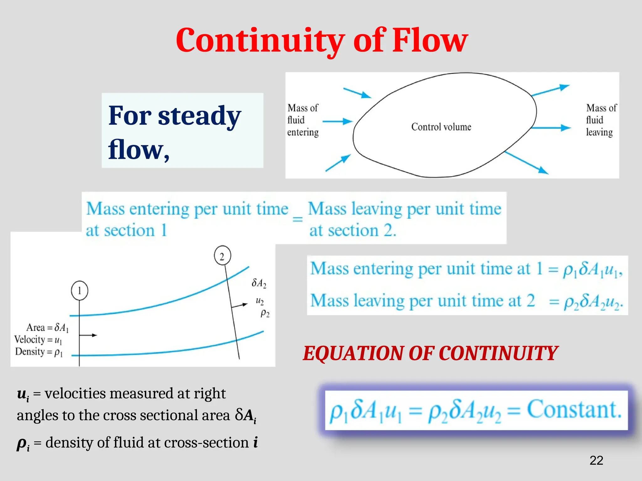 Continuity of Flow
For steady
ﬂow,
ui = velocities measured at right
angles to the cross sectional area δAi
ρi = density of fluid at cross-section i
EQUATION OF CONTINUITY
22
 