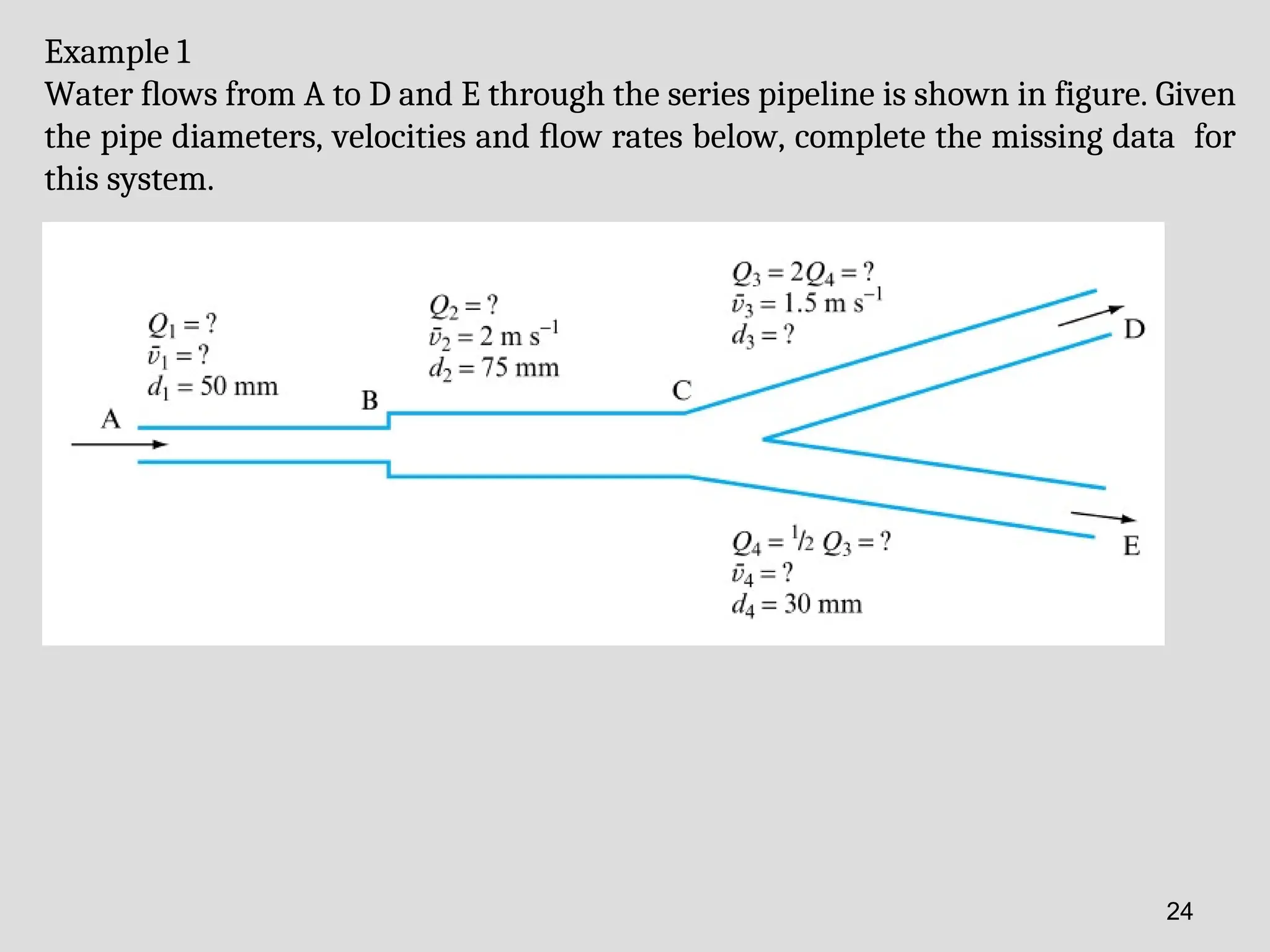 Example 1
Water ﬂows from A to D and E through the series pipeline is shown in figure. Given
the pipe diameters, velocities and ﬂow rates below, complete the missing data for
this system.
24
 
