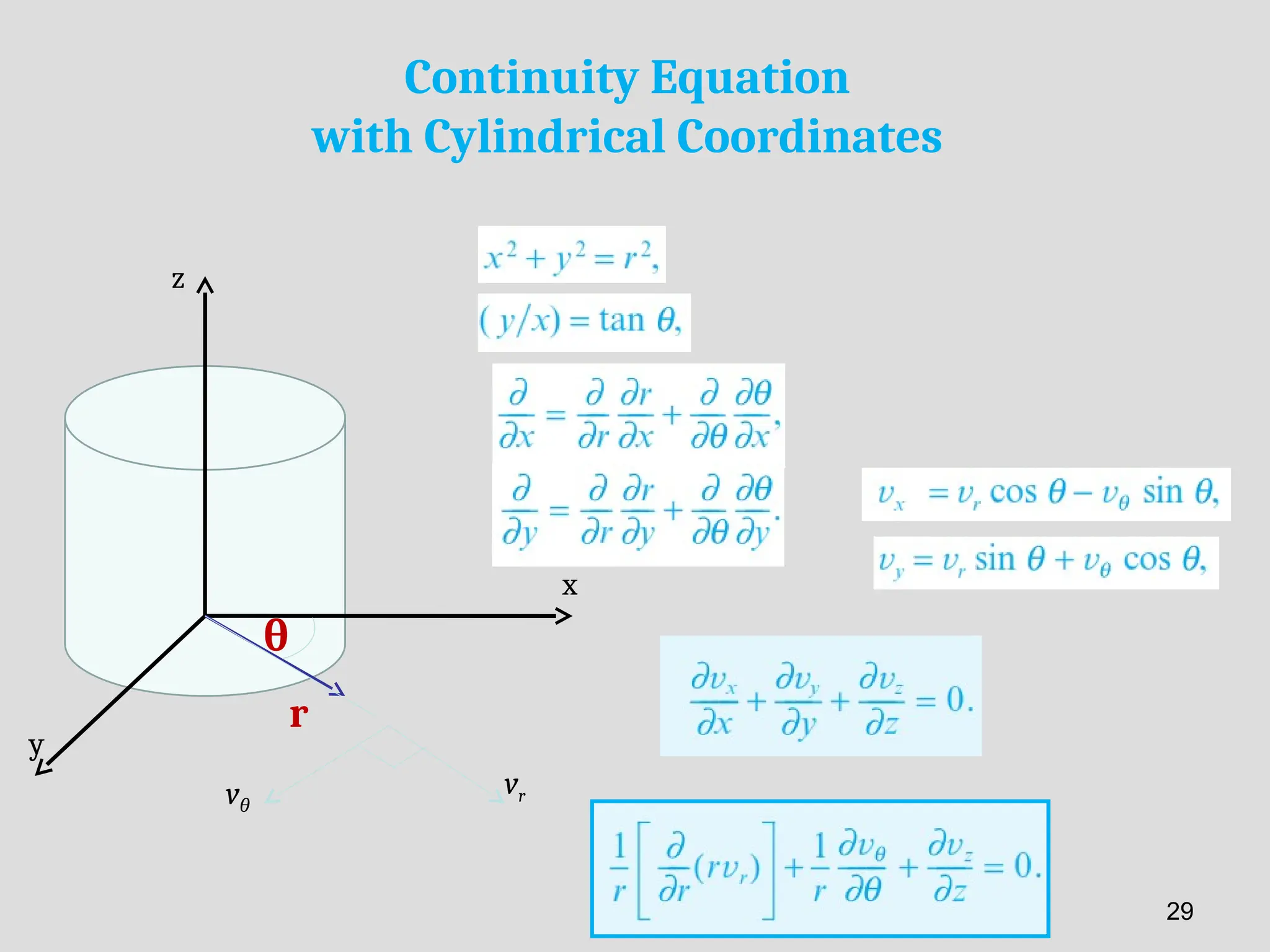 Continuity Equation
with Cylindrical Coordinates
r
θ
x
z
y
vr
vθ
29
 
