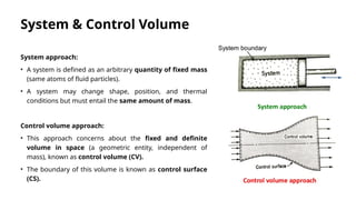 Comprehensive Fluid Mechanics: Properties, Statics, and Dynamics | PPTX