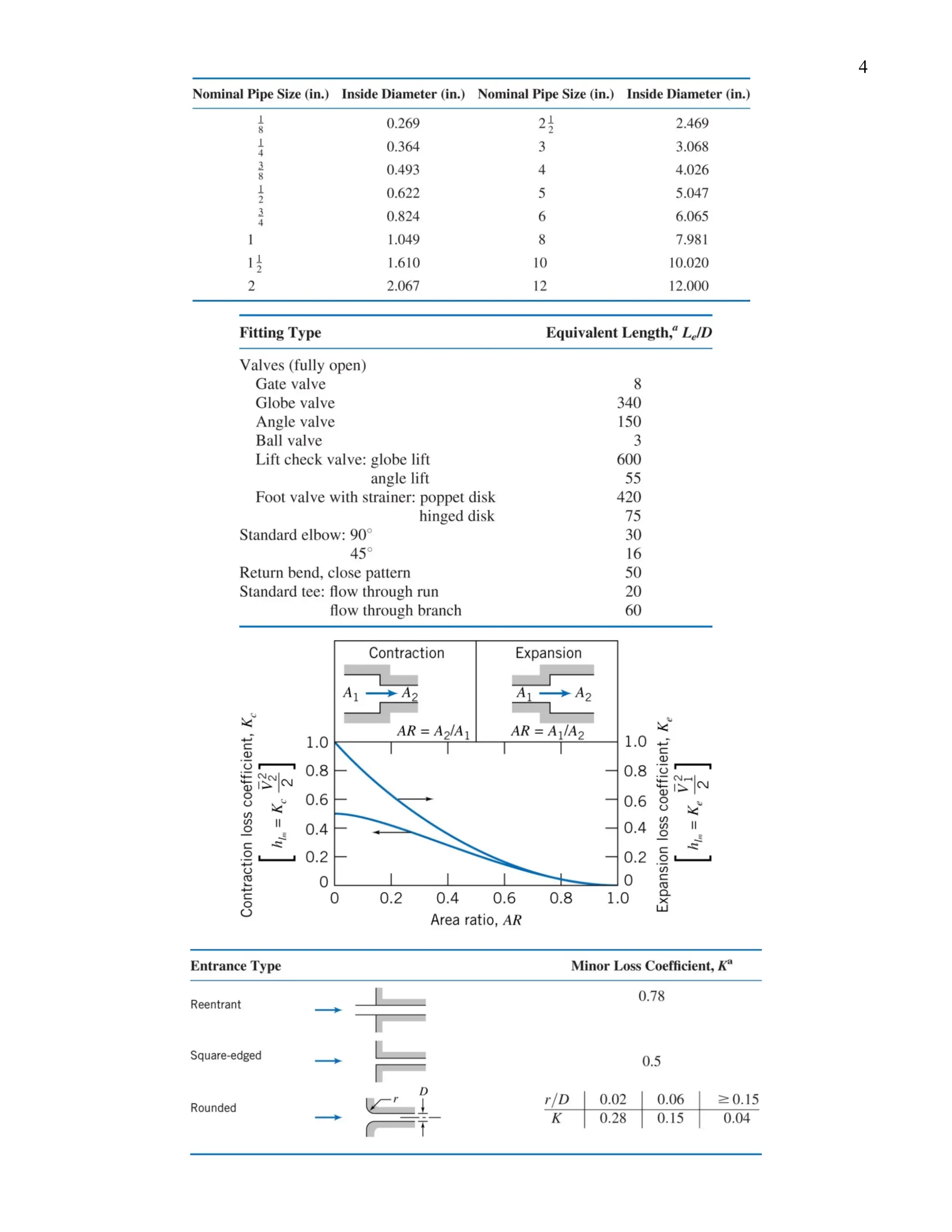 Fluidmechanicsbooklet Pdf