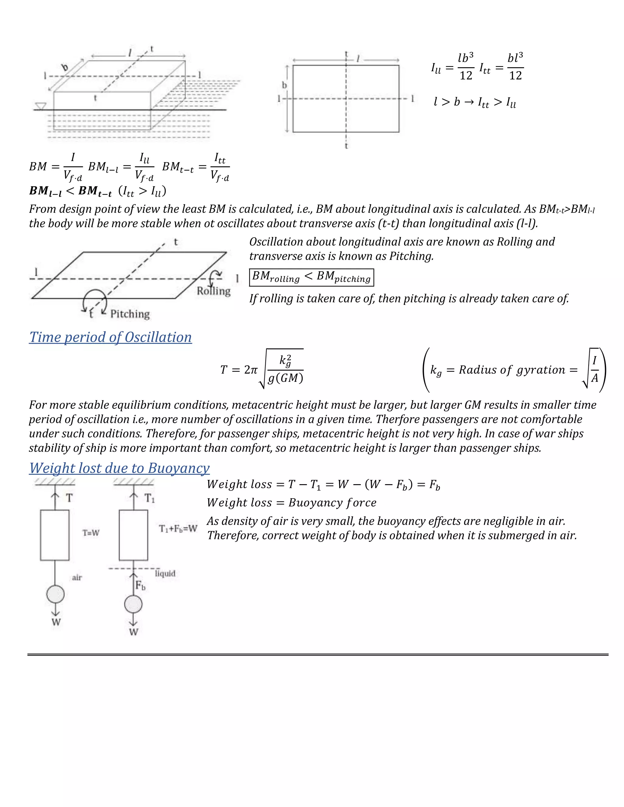 𝐼𝑙𝑙 =
𝑙𝑏3
12
𝐼𝑡𝑡 =
𝑏𝑙3
12
𝑙 > 𝑏 → 𝐼𝑡𝑡 > 𝐼𝑙𝑙
𝐵𝑀 =
𝐼
𝑉𝑓⋅𝑑
𝐵𝑀𝑙−𝑙 =
𝐼𝑙𝑙
𝑉𝑓⋅𝑑
𝐵𝑀𝑡−𝑡 =
𝐼𝑡𝑡
𝑉𝑓⋅𝑑
𝑩𝑴𝒍−𝒍 < 𝑩𝑴𝒕−𝒕 (𝐼𝑡𝑡 > 𝐼𝑙𝑙)
From design point of view the least BM is calculated, i.e., BM about longitudinal axis is calculated. As BMt-t>BMl-l
the body will be more stable when ot oscillates about transverse axis (t-t) than longitudinal axis (l-l).
Oscillation about longitudinal axis are known as Rolling and
transverse axis is known as Pitching.
𝐵𝑀𝑟𝑜𝑙𝑙𝑖𝑛𝑔 < 𝐵𝑀 𝑝𝑖𝑡𝑐ℎ𝑖𝑛𝑔
If rolling is taken care of, then pitching is already taken care of.
Time period of Oscillation
𝑇 = 2𝜋√
𝑘 𝑔
2
𝑔(𝐺𝑀)
(𝑘 𝑔 = 𝑅𝑎𝑑𝑖𝑢𝑠 𝑜𝑓 𝑔𝑦𝑟𝑎𝑡𝑖𝑜𝑛 = √
𝐼
𝐴
)
For more stable equilibrium conditions, metacentric height must be larger, but larger GM results in smaller time
period of oscillation i.e., more number of oscillations in a given time. Therfore passengers are not comfortable
under such conditions. Therefore, for passenger ships, metacentric height is not very high. In case of war ships
stability of ship is more important than comfort, so metacentric height is larger than passenger ships.
Weight lost due to Buoyancy
𝑊𝑒𝑖𝑔ℎ𝑡 𝑙𝑜𝑠𝑠 = 𝑇 − 𝑇1 = 𝑊 − (𝑊 − 𝐹𝑏) = 𝐹𝑏
𝑊𝑒𝑖𝑔ℎ𝑡 𝑙𝑜𝑠𝑠 = 𝐵𝑢𝑜𝑦𝑎𝑛𝑐𝑦 𝑓𝑜𝑟𝑐𝑒
As density of air is very small, the buoyancy effects are negligible in air.
Therefore, correct weight of body is obtained when it is submerged in air.
 