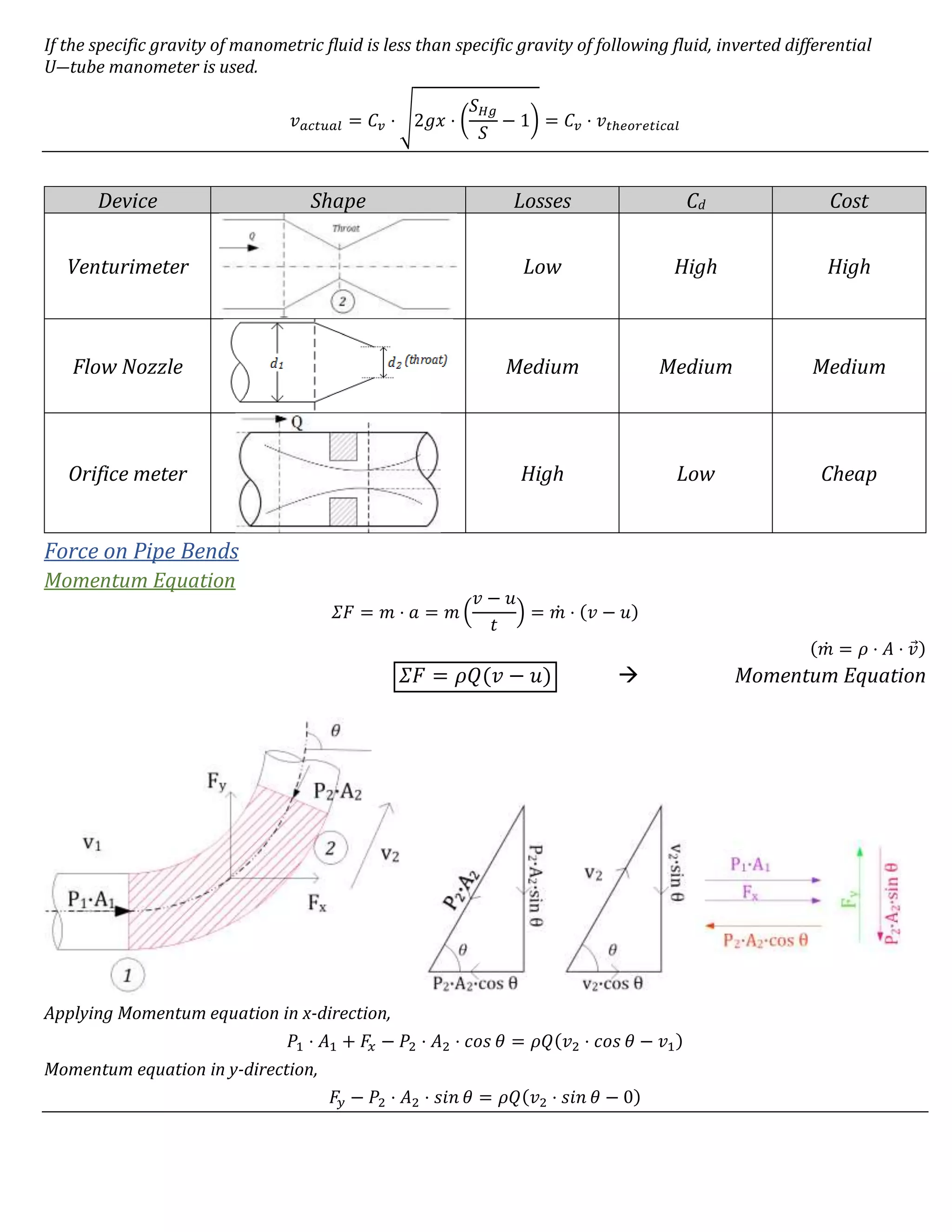 If the specific gravity of manometric fluid is less than specific gravity of following fluid, inverted differential
U―tube manometer is used.
𝑣 𝑎𝑐𝑡𝑢𝑎𝑙 = 𝐶𝑣 ⋅ √2𝑔𝑥 ⋅ (
𝑆 𝐻𝑔
𝑆
− 1) = 𝐶𝑣 ⋅ 𝑣𝑡ℎ𝑒𝑜𝑟𝑒𝑡𝑖𝑐𝑎𝑙
Device Shape Losses Cd Cost
Venturimeter Low High High
Flow Nozzle Medium Medium Medium
Orifice meter High Low Cheap
Force on Pipe Bends
Momentum Equation
𝛴𝐹 = 𝑚 ⋅ 𝑎 = 𝑚 (
𝑣 − 𝑢
𝑡
) = 𝑚̇ ⋅ (𝑣 − 𝑢)
(𝑚̇ = 𝜌 ⋅ 𝐴 ⋅ 𝑣⃗)
𝛴𝐹 = 𝜌𝑄(𝑣 − 𝑢)  Momentum Equation
Applying Momentum equation in x-direction,
𝑃1 ⋅ 𝐴1 + 𝐹𝑥 − 𝑃2 ⋅ 𝐴2 ⋅ 𝑐𝑜𝑠 𝜃 = 𝜌𝑄(𝑣2 ⋅ 𝑐𝑜𝑠 𝜃 − 𝑣1)
Momentum equation in y-direction,
𝐹𝑦 − 𝑃2 ⋅ 𝐴2 ⋅ 𝑠𝑖𝑛 𝜃 = 𝜌𝑄(𝑣2 ⋅ 𝑠𝑖𝑛 𝜃 − 0)
 