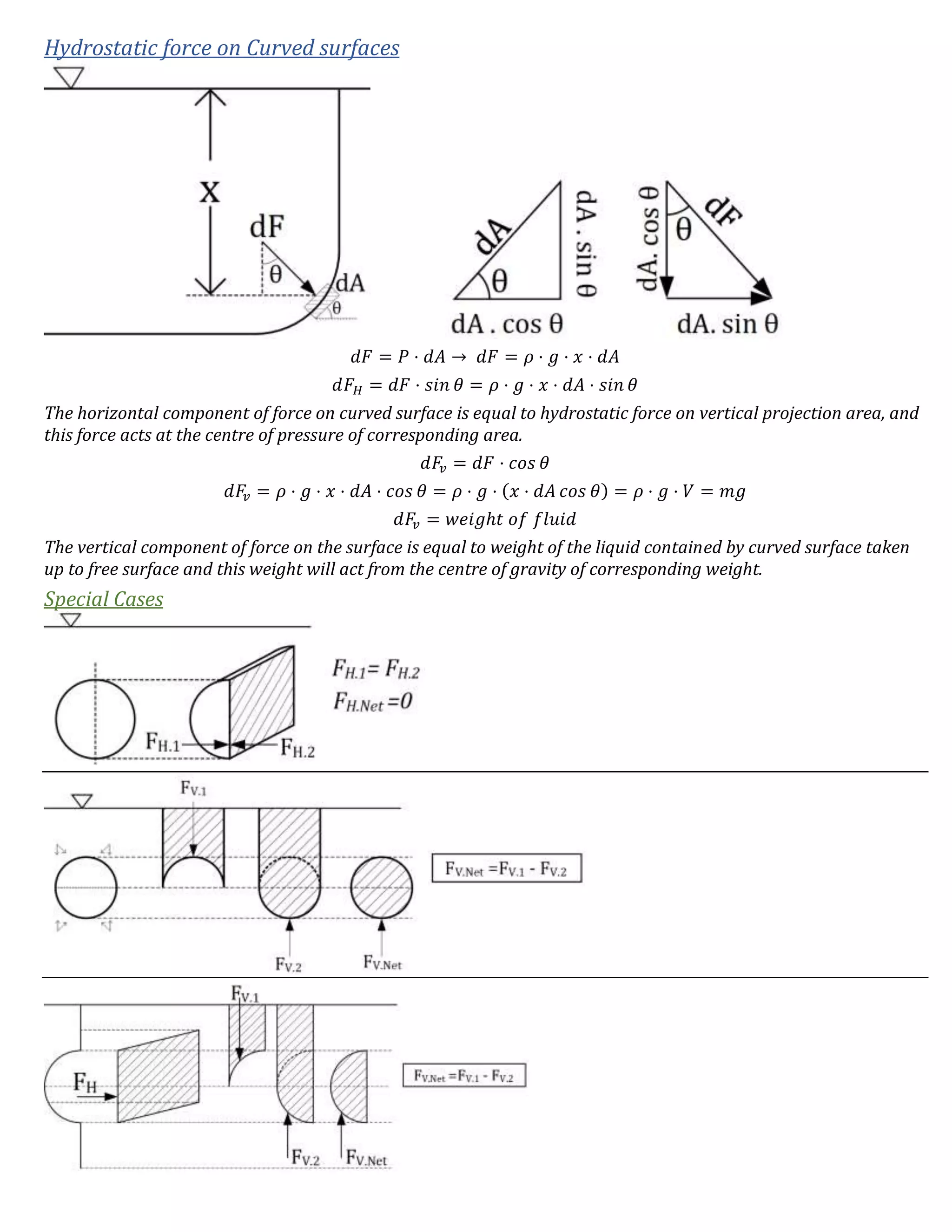 Hydrostatic force on Curved surfaces
𝑑𝐹 = 𝑃 ⋅ 𝑑𝐴 → 𝑑𝐹 = 𝜌 ⋅ 𝑔 ⋅ 𝑥 ⋅ 𝑑𝐴
𝑑𝐹 𝐻 = 𝑑𝐹 ⋅ 𝑠𝑖𝑛 𝜃 = 𝜌 ⋅ 𝑔 ⋅ 𝑥 ⋅ 𝑑𝐴 ⋅ 𝑠𝑖𝑛 𝜃
The horizontal component of force on curved surface is equal to hydrostatic force on vertical projection area, and
this force acts at the centre of pressure of corresponding area.
𝑑𝐹𝑣 = 𝑑𝐹 ⋅ 𝑐𝑜𝑠 𝜃
𝑑𝐹𝑣 = 𝜌 ⋅ 𝑔 ⋅ 𝑥 ⋅ 𝑑𝐴 ⋅ 𝑐𝑜𝑠 𝜃 = 𝜌 ⋅ 𝑔 ⋅ (𝑥 ⋅ 𝑑𝐴 𝑐𝑜𝑠 𝜃) = 𝜌 ⋅ 𝑔 ⋅ 𝑉 = 𝑚𝑔
𝑑𝐹𝑣 = 𝑤𝑒𝑖𝑔ℎ𝑡 𝑜𝑓 𝑓𝑙𝑢𝑖𝑑
The vertical component of force on the surface is equal to weight of the liquid contained by curved surface taken
up to free surface and this weight will act from the centre of gravity of corresponding weight.
Special Cases
 