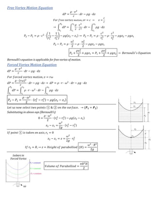Fluid mechanics notes for gate | PDF