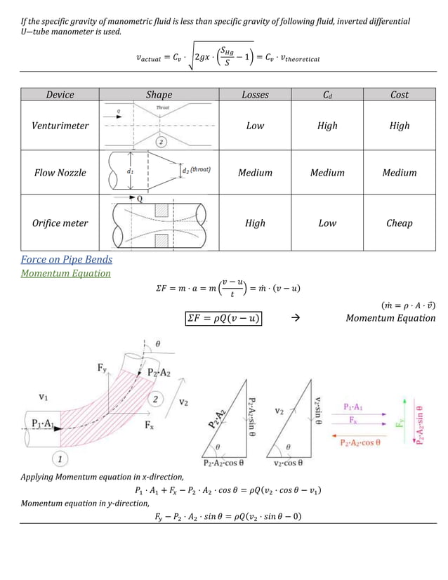 Fluid Mechanics Notes For Gate – OPGCE