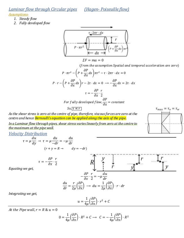 Fluid mechanics notes for gate