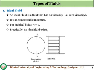 Types Of Fluids With Examples Fluid Mechanics & Fluid Properties(ME).pdf