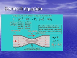Bernoulli equation
 