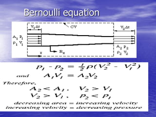 Bernoulli equation
 