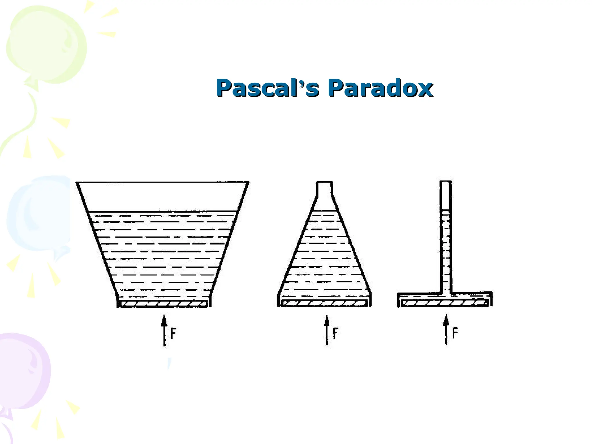 Pascal
Pascal’
’s Paradox
s Paradox
 