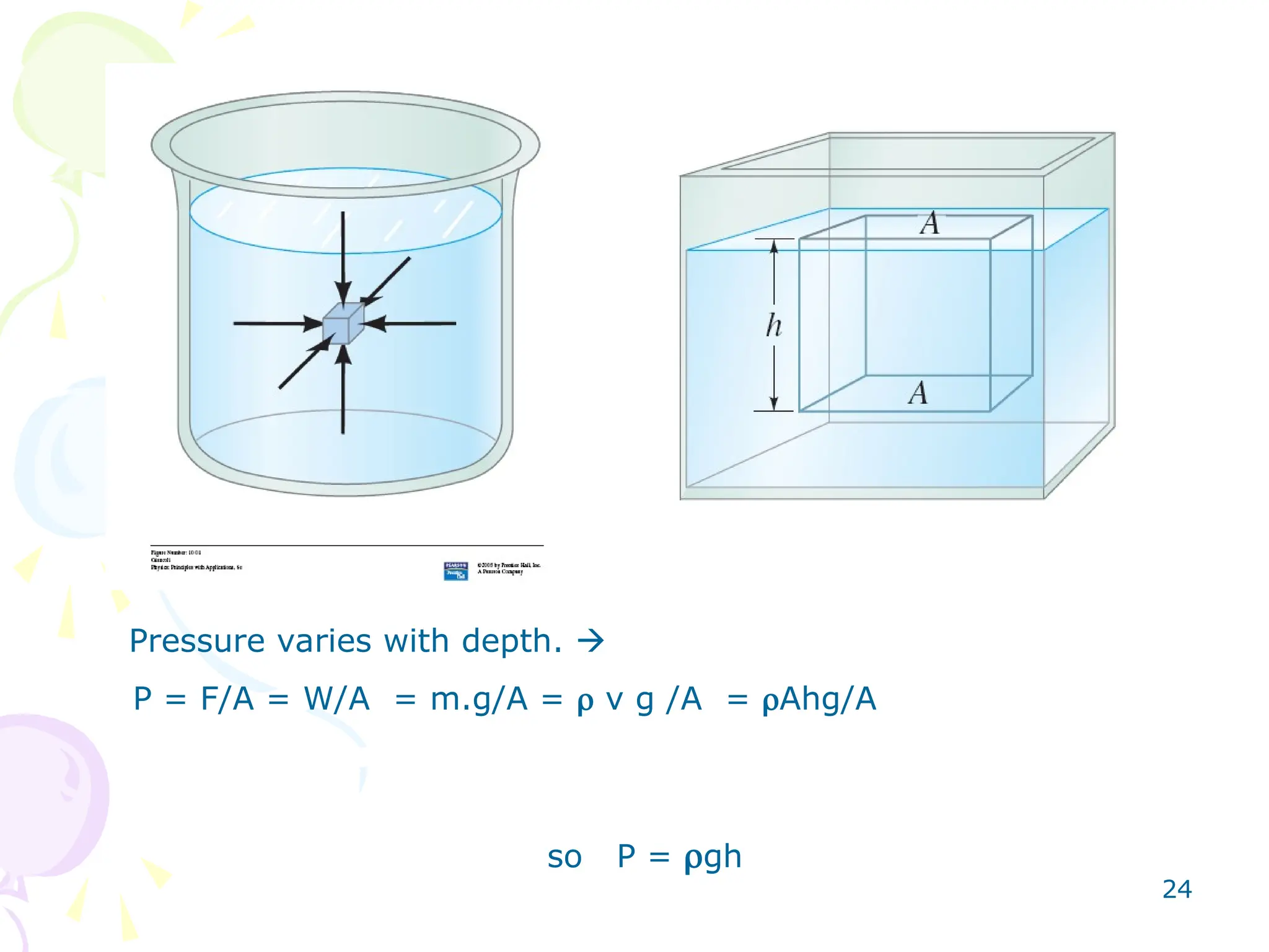 24
Pressure varies with depth. 
P = F/A = W/A = m.g/A =  v g /A = Ahg/A
so P = gh
 