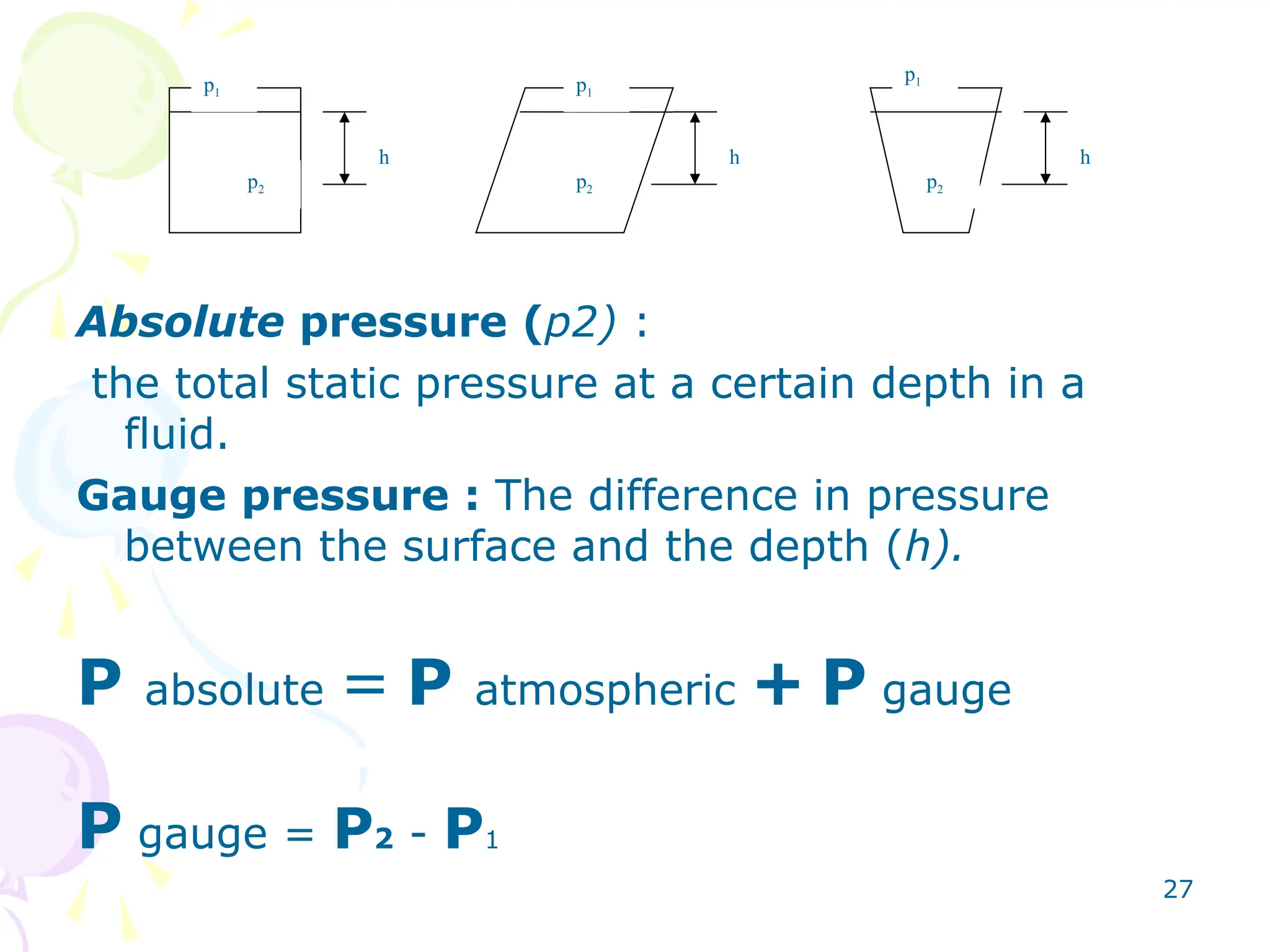 27
Absolute pressure (p2) :
the total static pressure at a certain depth in a
fluid.
Gauge pressure : The difference in pressure
between the surface and the depth (h).
P absolute = P atmospheric + P gauge
P gauge = P2 - P1
h h h
p2 p2 p2
p1 p1
p1
 