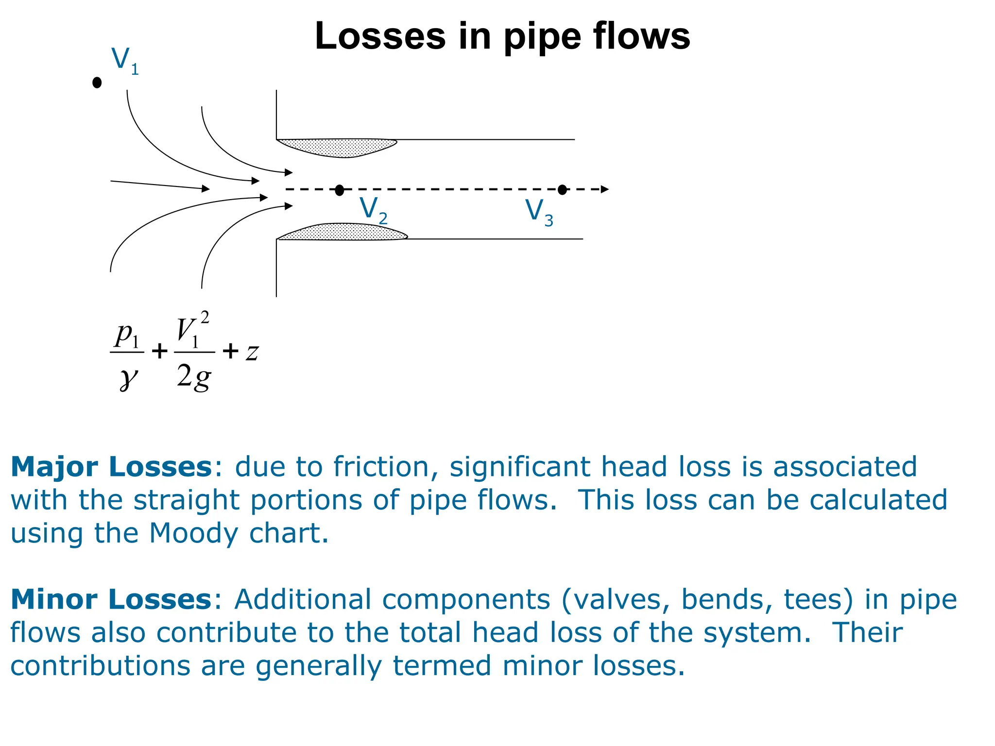 Losses in pipe flows
V2 V3
V1
z
g
V
p


2
2
1
1

Major Losses: due to friction, significant head loss is associated
with the straight portions of pipe flows. This loss can be calculated
using the Moody chart.
Minor Losses: Additional components (valves, bends, tees) in pipe
flows also contribute to the total head loss of the system. Their
contributions are generally termed minor losses.
 