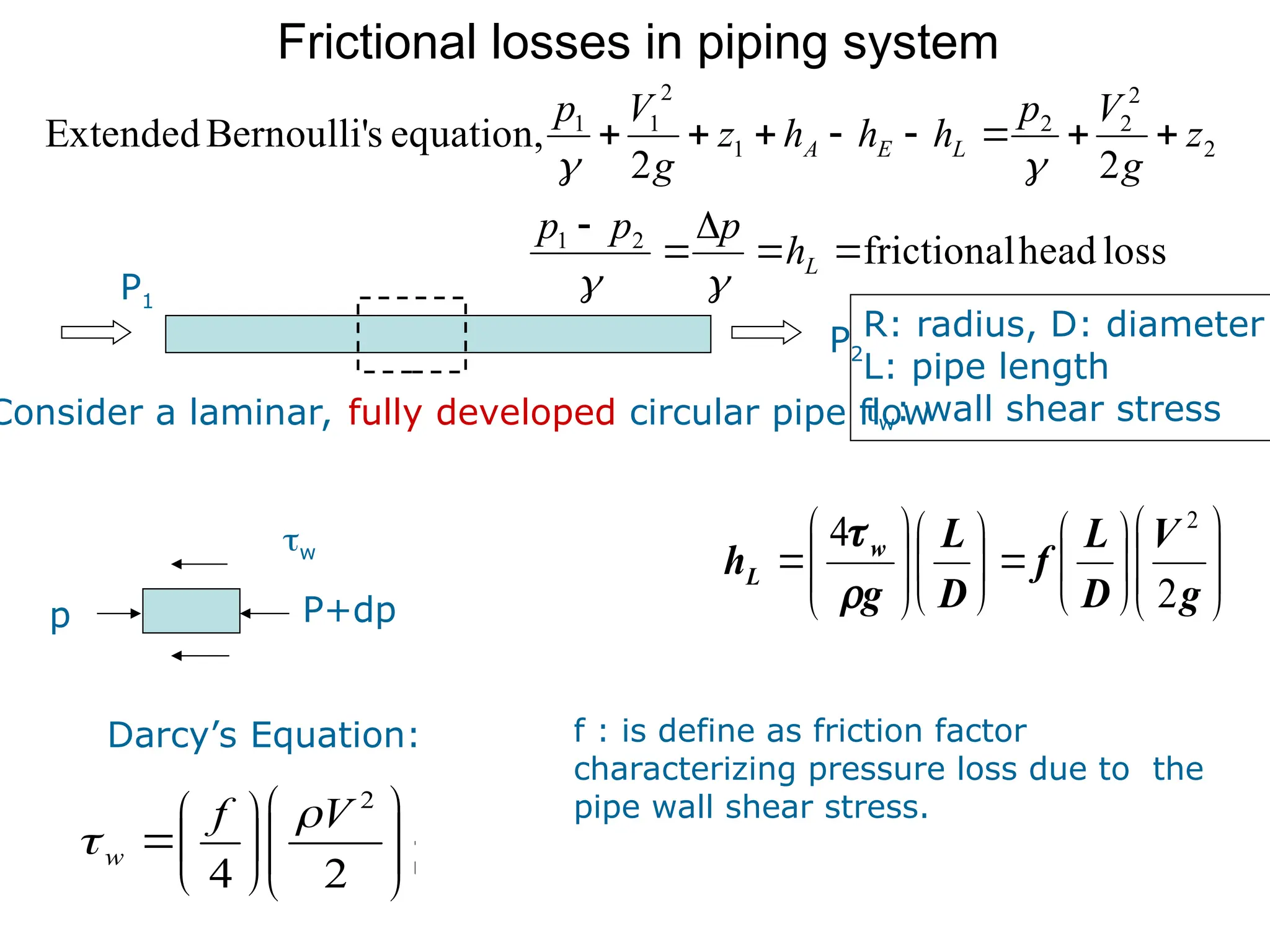 Frictional losses in piping system
loss
head
frictional
2
2
equation,
s
Bernoulli'
Extended
2
1
2
2
2
2
1
2
1
1













L
L
E
A
h
p
p
p
z
g
V
p
h
h
h
z
g
V
p




P1
P2
Consider a laminar, fully developed circular pipe flow
p P+dp
w
Darcy’s Equation:
R: radius, D: diameter
L: pipe length
w: wall shear stress


w
f V
F
H
I
K
F
H
G I
K
J
4 2
2















2
4
2
V
f
w
































g
V
D
L
f
D
L
g
h w
L
2
4 2


f : is define as friction factor
characterizing pressure loss due to the
pipe wall shear stress.
 