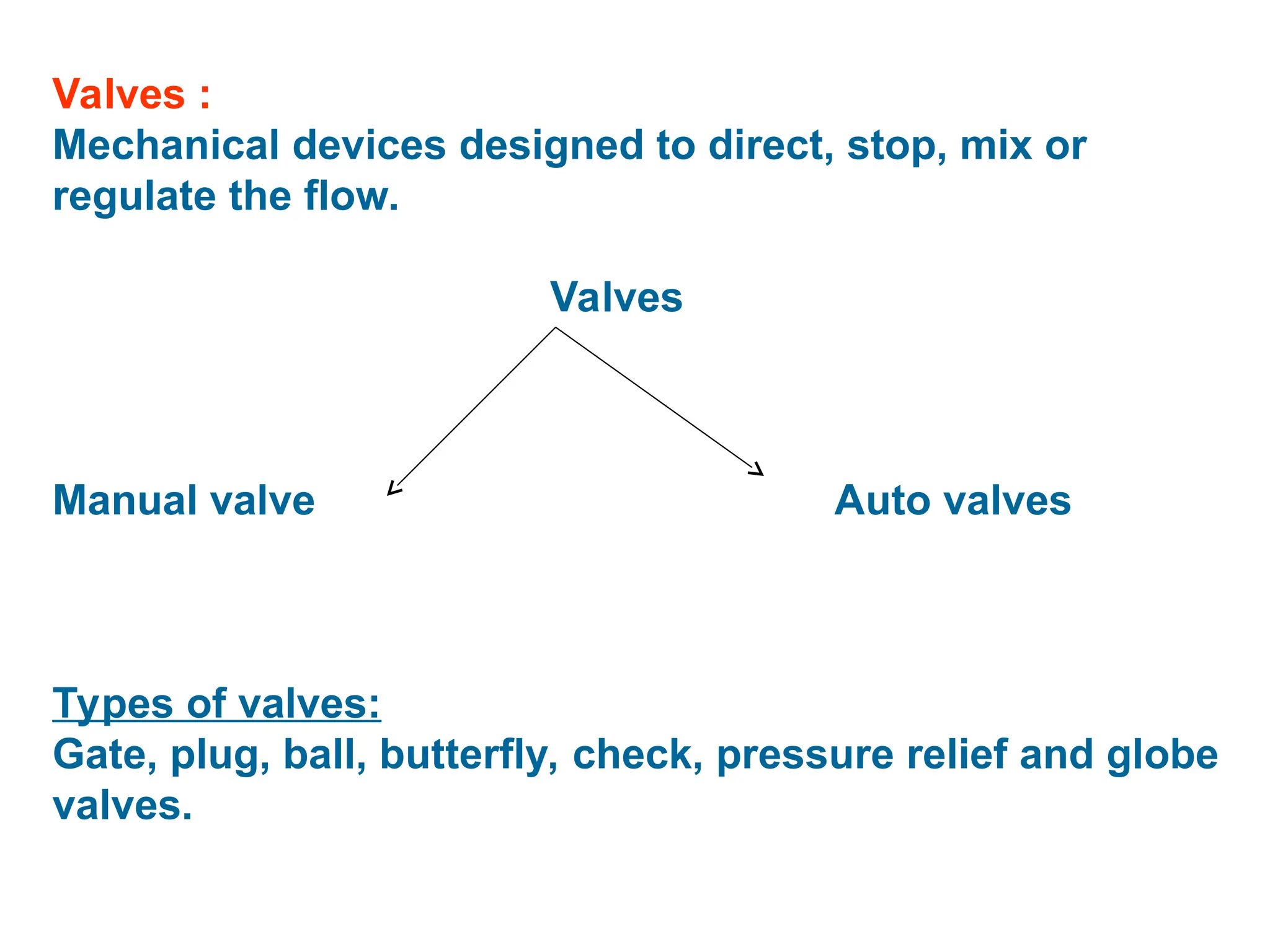 Valves :
Mechanical devices designed to direct, stop, mix or
regulate the flow.
Valves
Manual valve Auto valves
Types of valves:
Gate, plug, ball, butterfly, check, pressure relief and globe
valves.
 