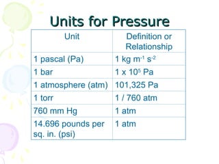 fluidmechanicshow-230129184022-8a96aaf3.ppt