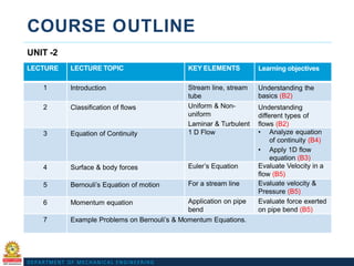 Fluid Mechanics & Hydraulic Digital Material.pdf