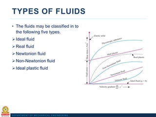 Fluid Mechanics & Hydraulic Digital Material.pdf