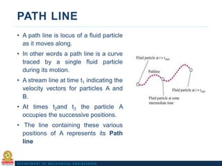 Fluid Mechanics & Hydraulic Digital Material.pdf
