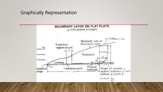 Graphically Representation
 