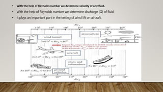 • With the help of Reynolds number we determine velocity of any fluid.
• With the help of Reynolds number we determine discharge (Q) of fluid.
• It plays an important part in the testing of wind lift on aircraft.
 